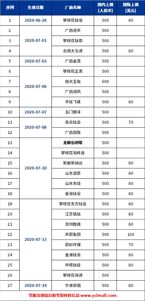 众发国际(中国区)官方网站