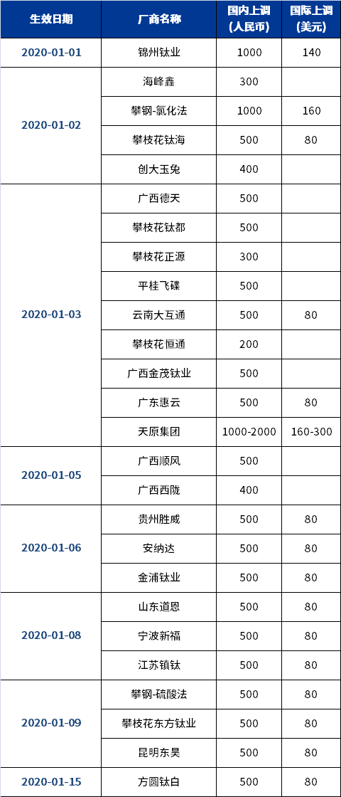 众发国际(中国区)官方网站