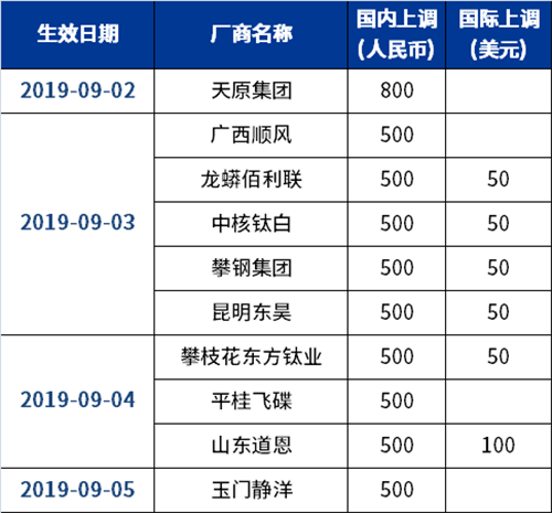 众发国际(中国区)官方网站