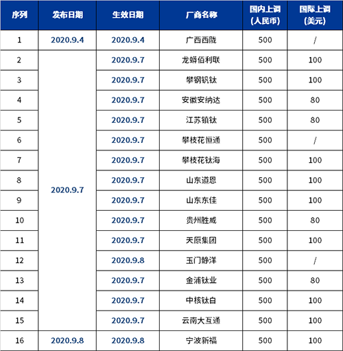 众发国际(中国区)官方网站