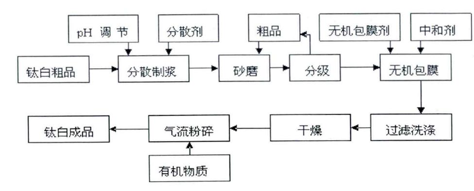 众发国际(中国区)官方网站