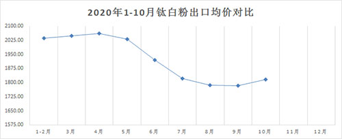 众发国际(中国区)官方网站