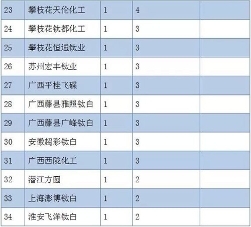 众发国际(中国区)官方网站