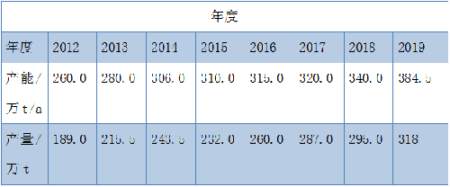 众发国际(中国区)官方网站