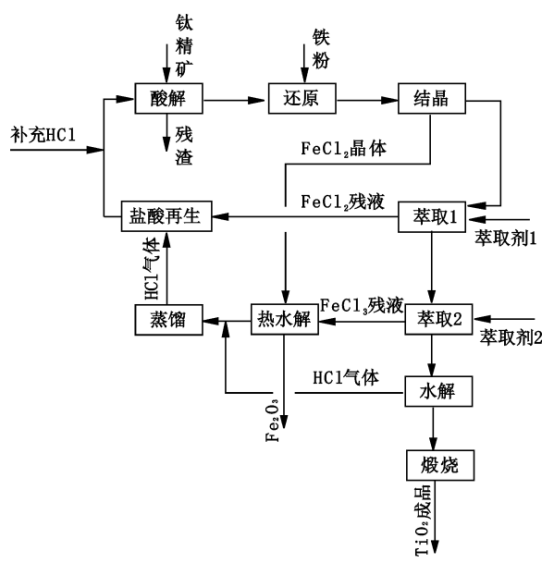 众发国际(中国区)官方网站